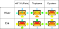 Heat input latitude.png